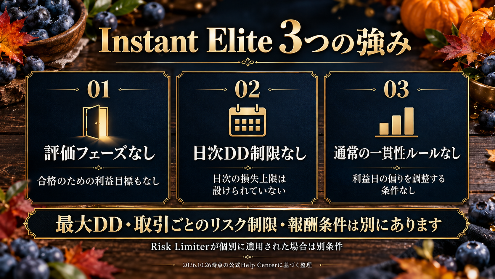 評価フェーズなし、日次DD制限なし、通常の一貫性ルールなしというInstant Eliteの3つの強み。最大DD・取引ごとのリスク制限・報酬条件は別にあり、個別Risk Limiter適用時は別条件。