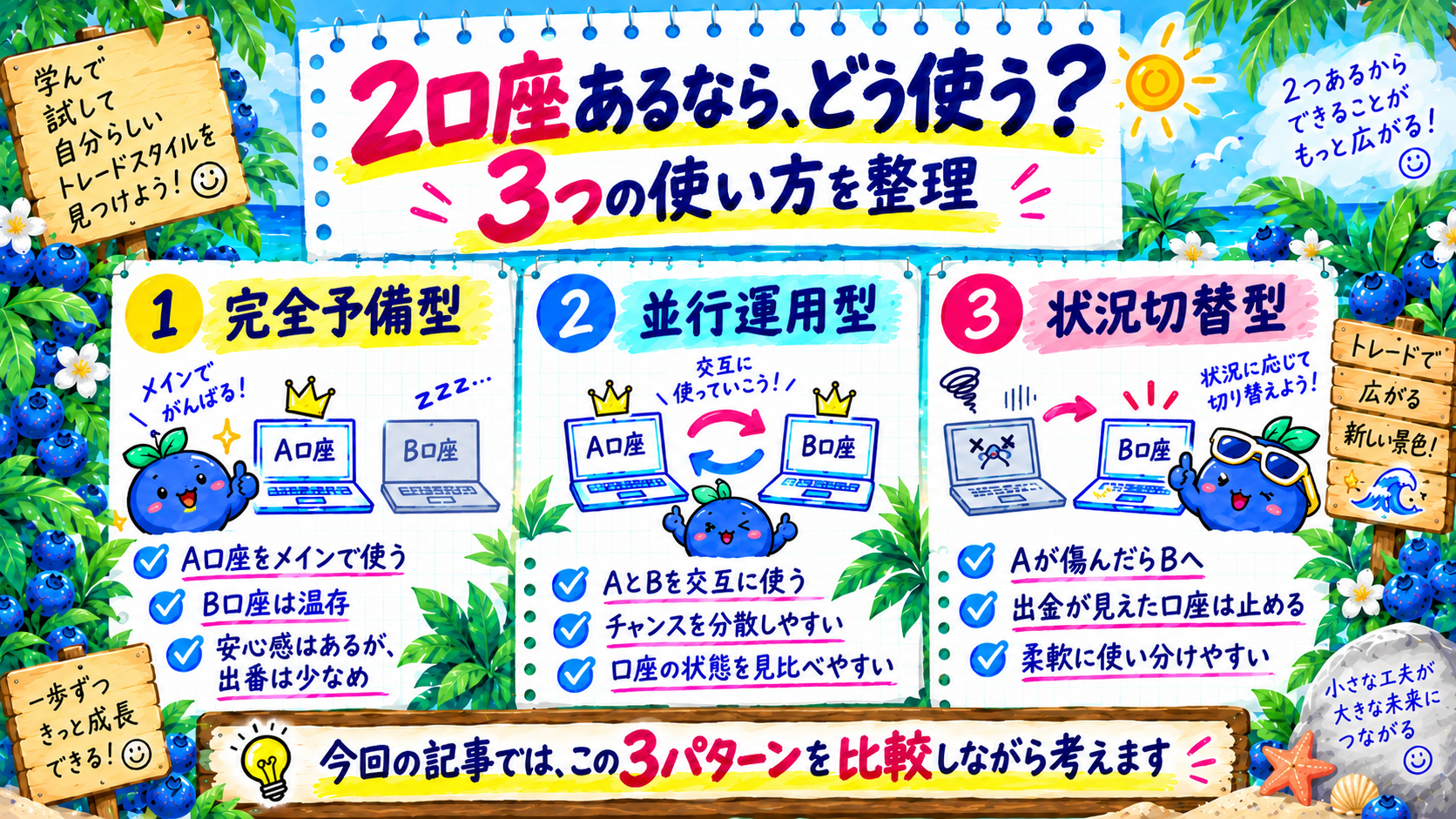 2口座の使い方を完全予備型、並行運用型、状況切替型の3パターンに整理した自由研究図解