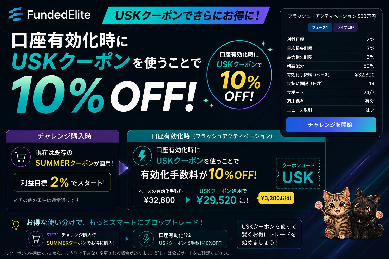 FundedElite USKクーポン・有効化手数料10%OFFバナー（クーポンコード：USK）