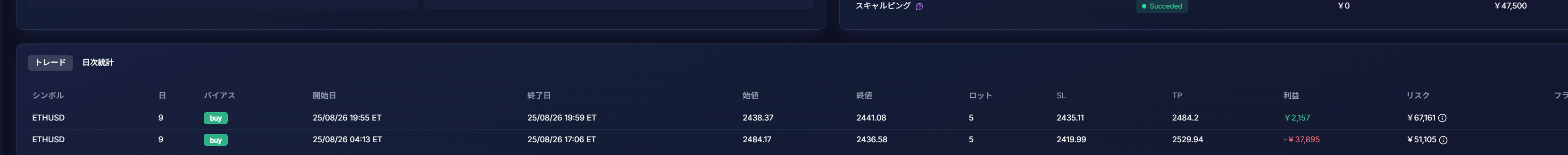 FundedElite ETHUSDのトレード履歴（前回の宵越しポジションと今回の再エントリー、ET時間・損益・リスクの表示）