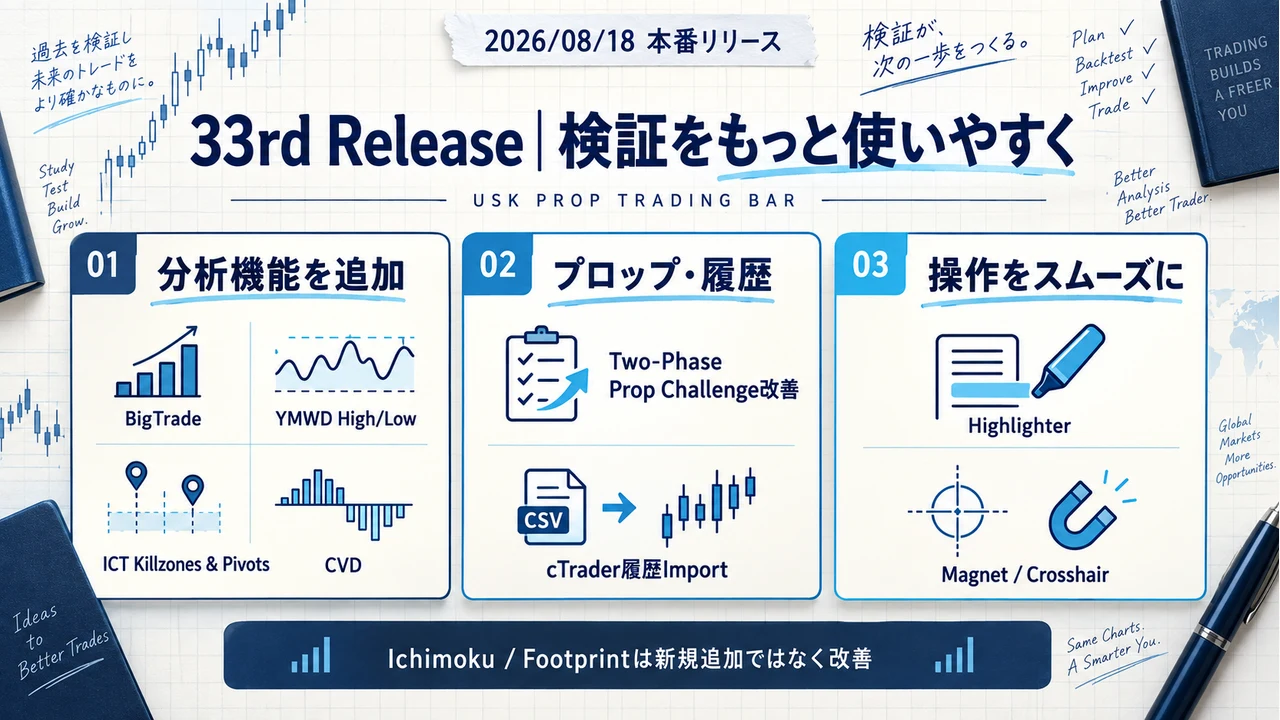 Forex Tester Online 33rd Releaseの主要アップデート一覧