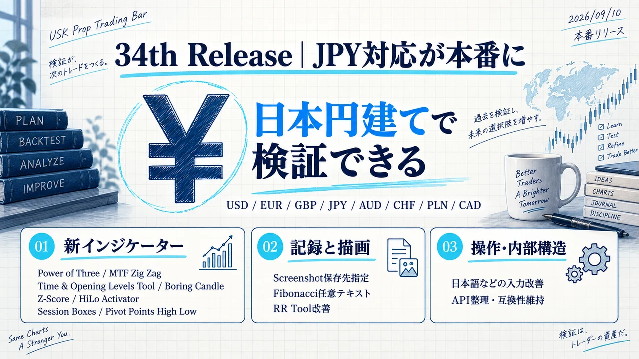 Forex Tester Online 34th ReleaseのJPY対応と主要新機能一覧