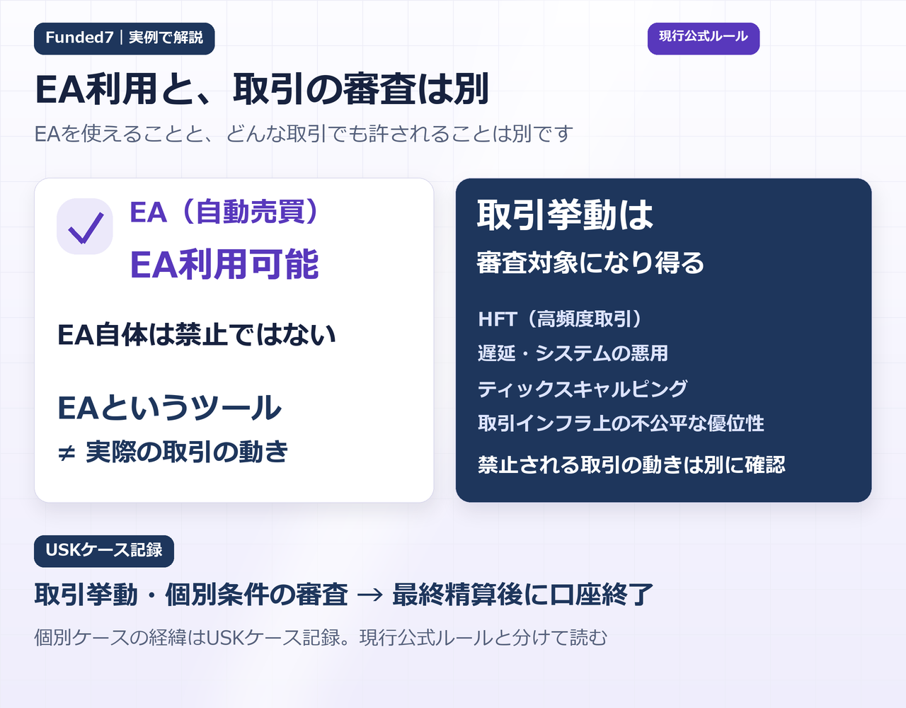 EA利用可能と取引挙動の審査は別の意味
