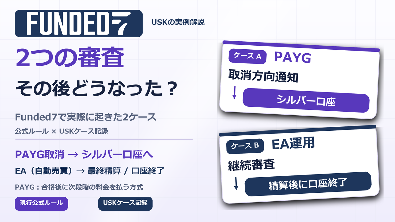 Funded7で実際に起きたPAYG取消とEA口座終了の2ケースを整理した記事アイキャッチ