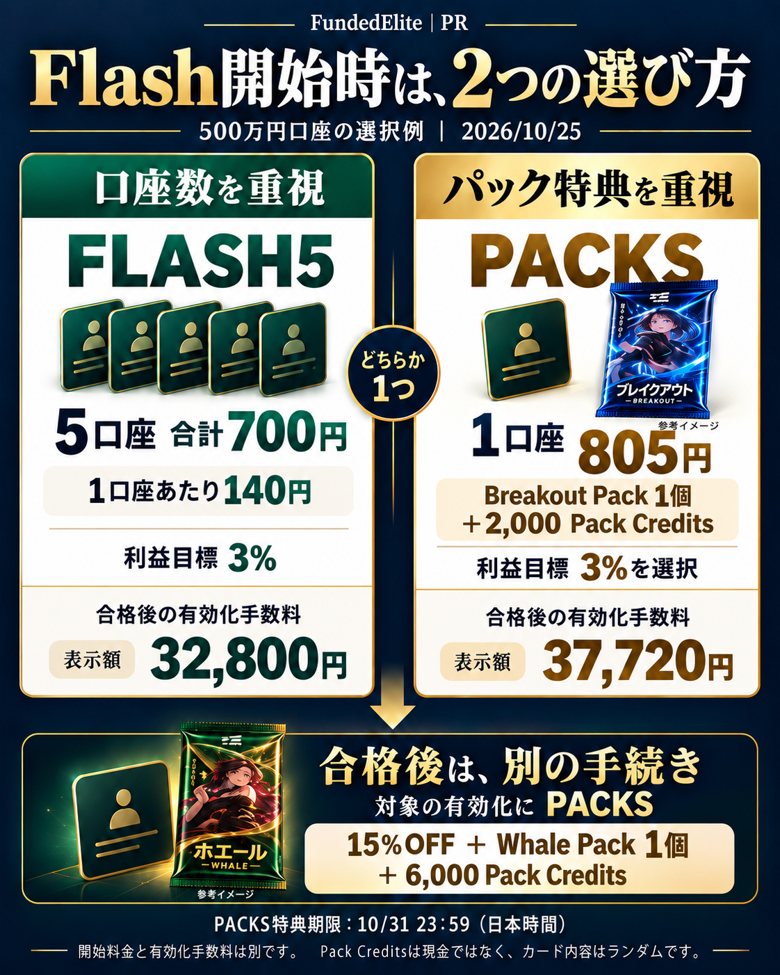 日本向け.jp版Flash開始の2択。FLASH5は500万円5口座合計700円、PACKSは500万円1口座805円とBreakout1個・2,000クレジット。有効化料は32,800円と37,720円の表示例。対象有効化の15%OFF・Whale特典は別工程。