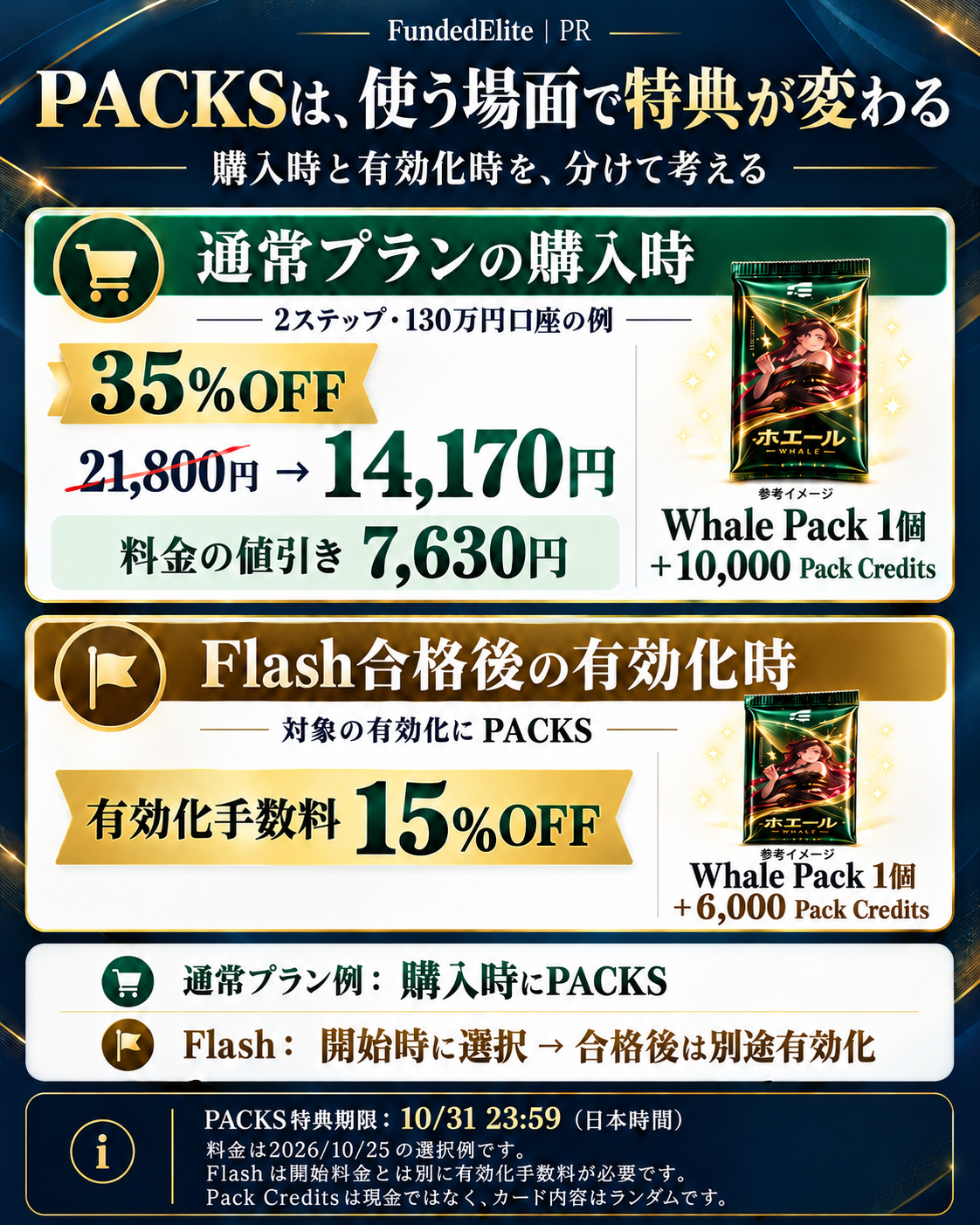 日本向け.jp版の通常2ステップ130万円の購入例。21,800円から14,170円、Whale1個と10,000クレジット。合格後の対象有効化は別に15%OFF・Whale1個と6,000クレジット。
