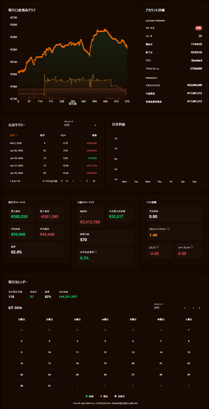Fundora過去口座のダッシュボード例（実績参考）