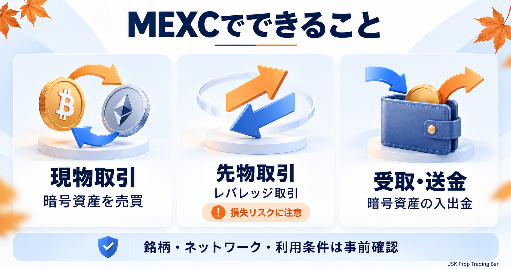 MEXCの現物・先物取引と暗号資産入出金の機能を整理した図