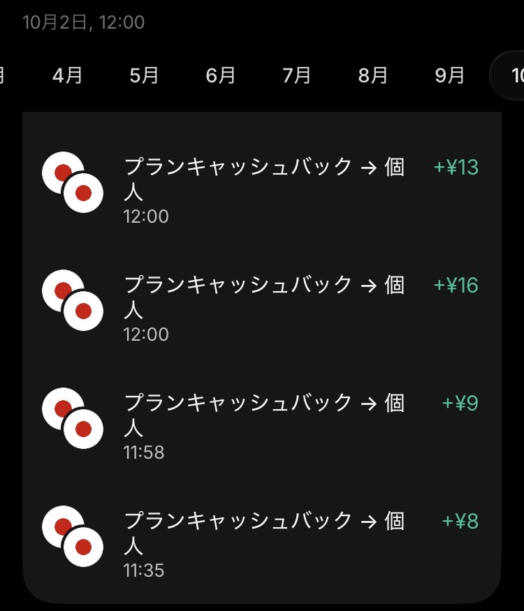 Revolutの実機画面。10月2日にプランキャッシュバックとして複数の還元が表示されている